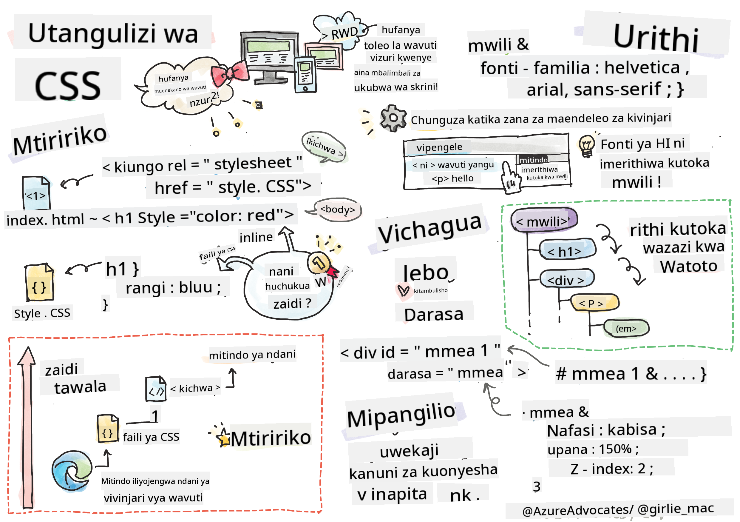 Utangulizi wa CSS