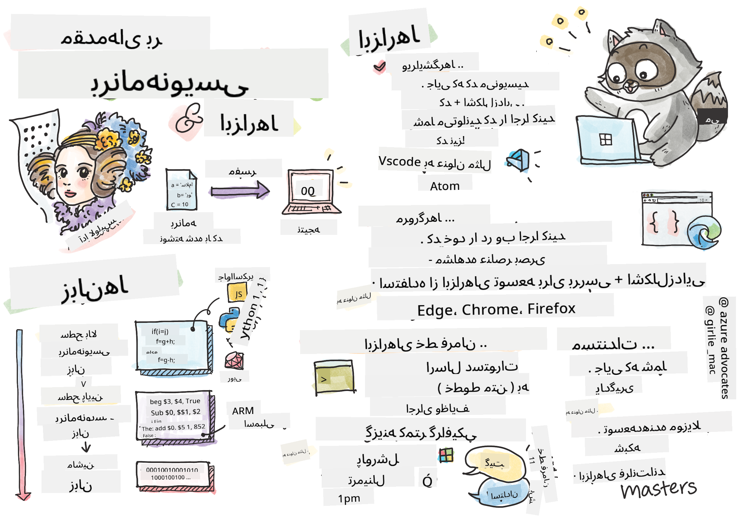برنامهنویسی مقدماتی