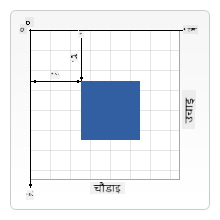 क्यानभासको ग्रिड