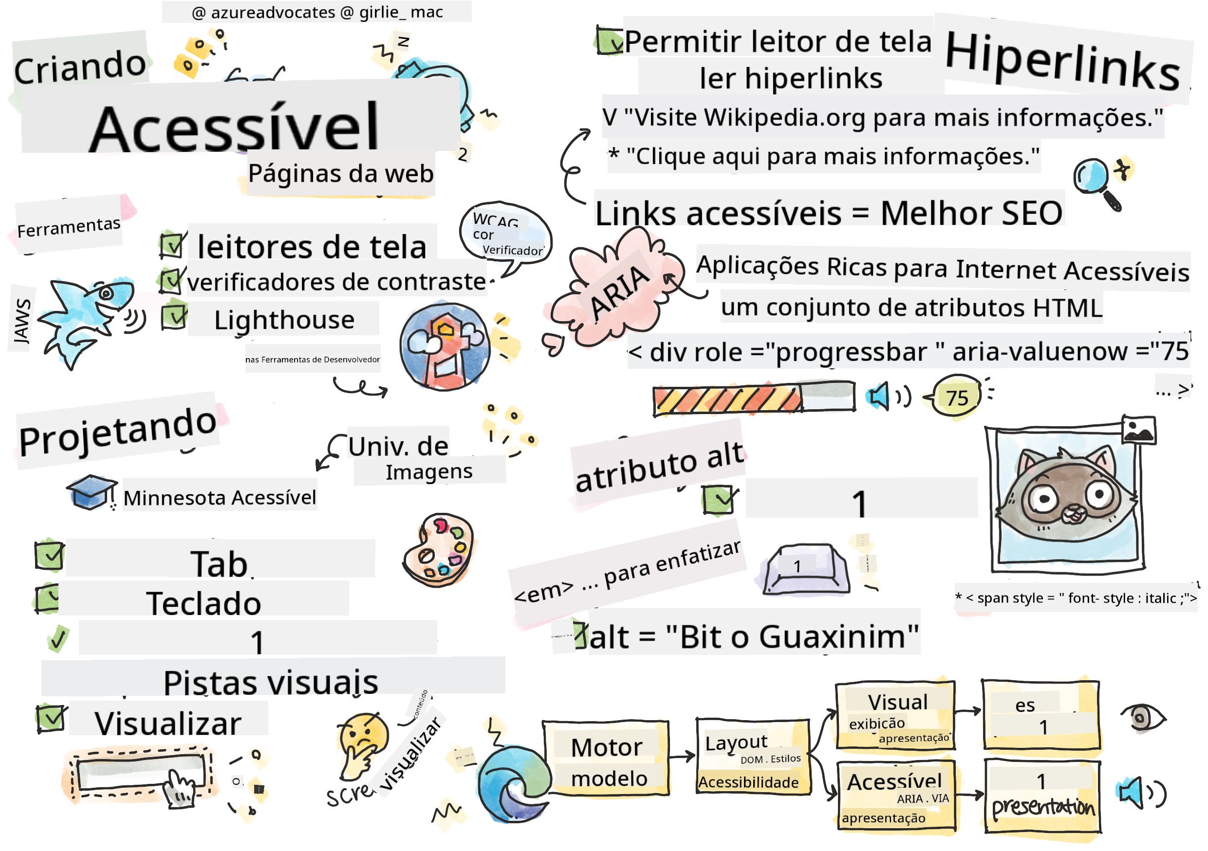 Tudo Sobre Acessibilidade