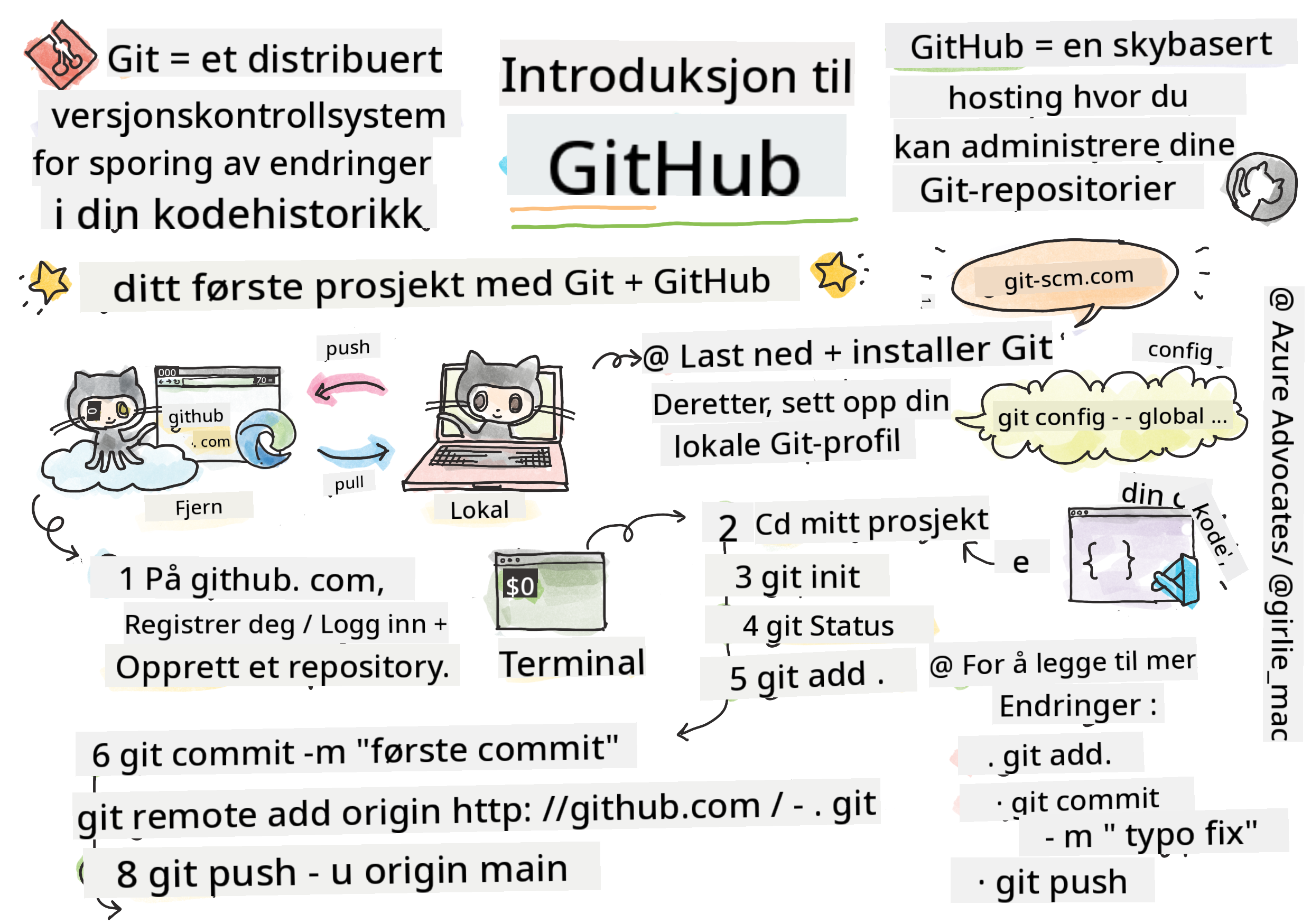 Intro til GitHub