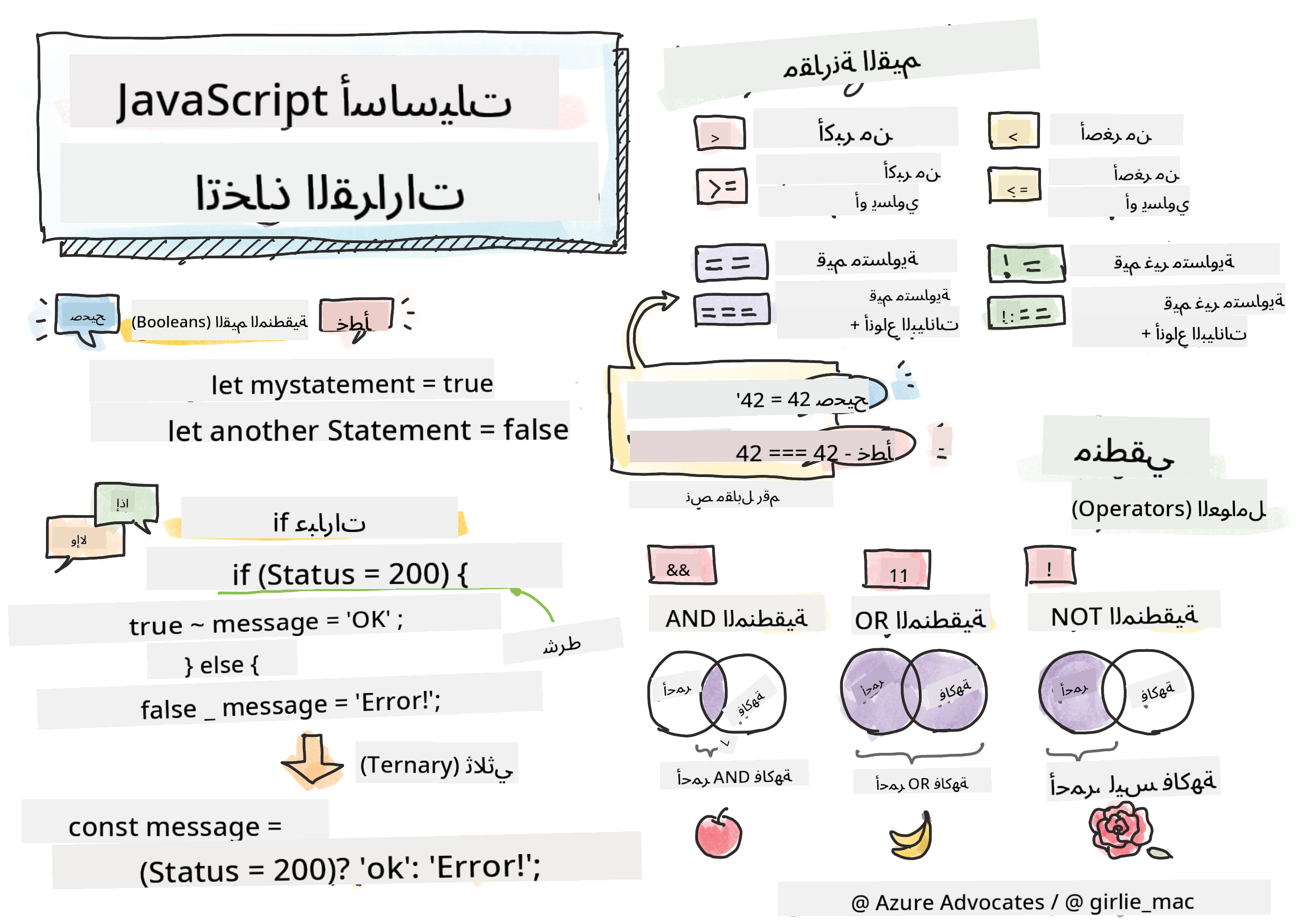 أساسيات JavaScript - اتخاذ القرارات