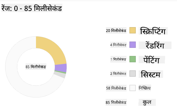 Edge प्रोफाइलर स्नैपशॉट