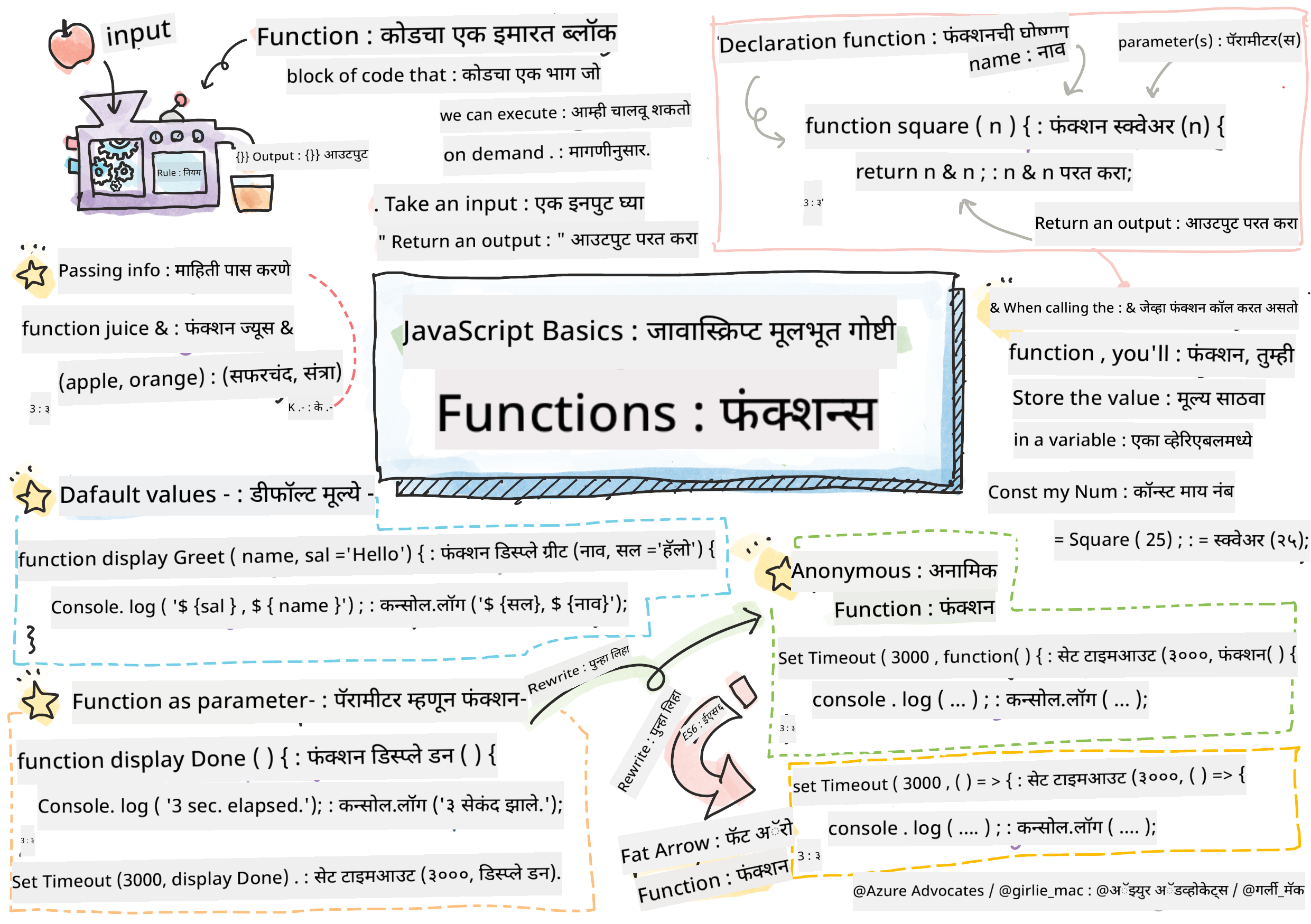 JavaScript Basics - Functions