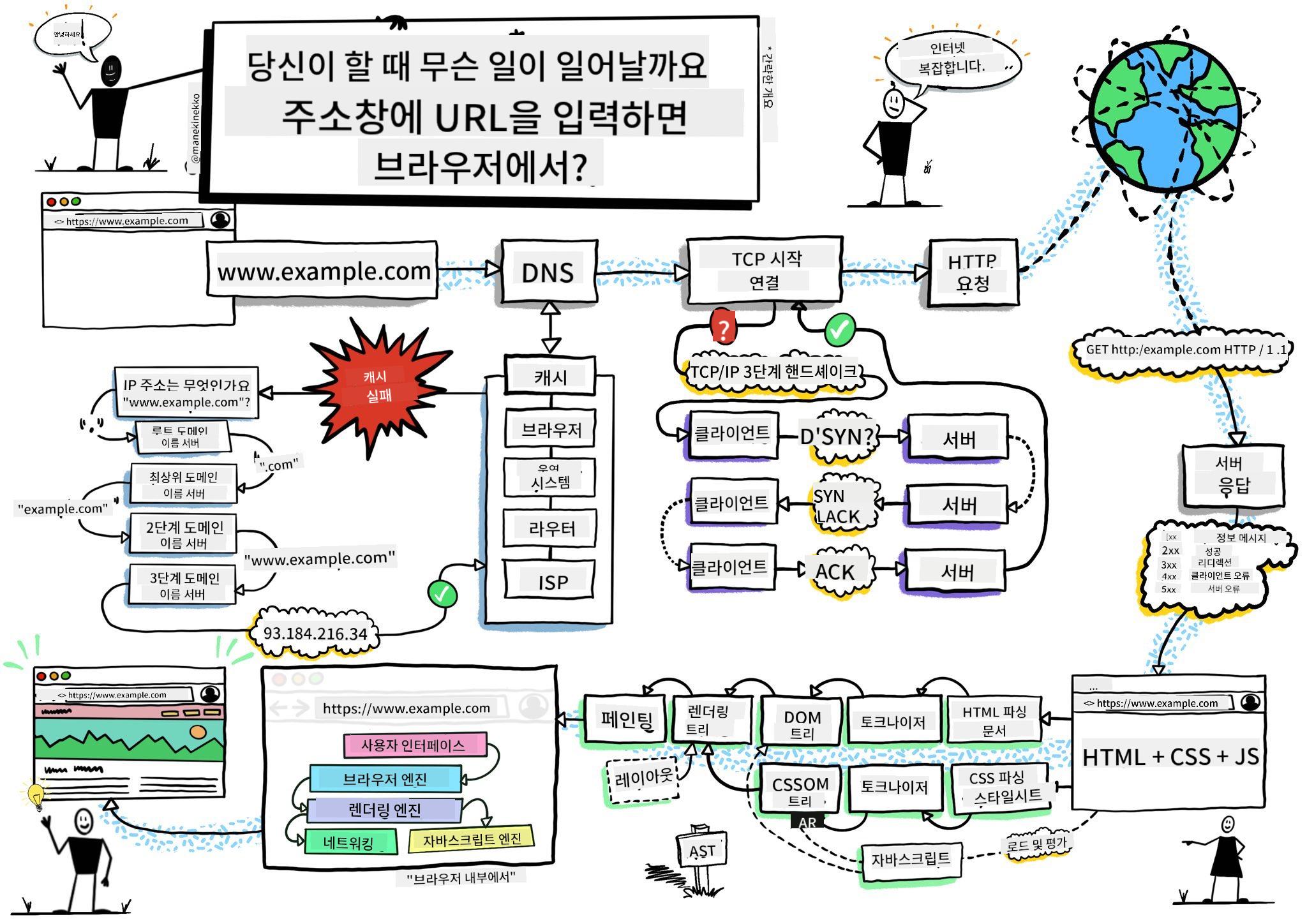 브라우저 스케치노트