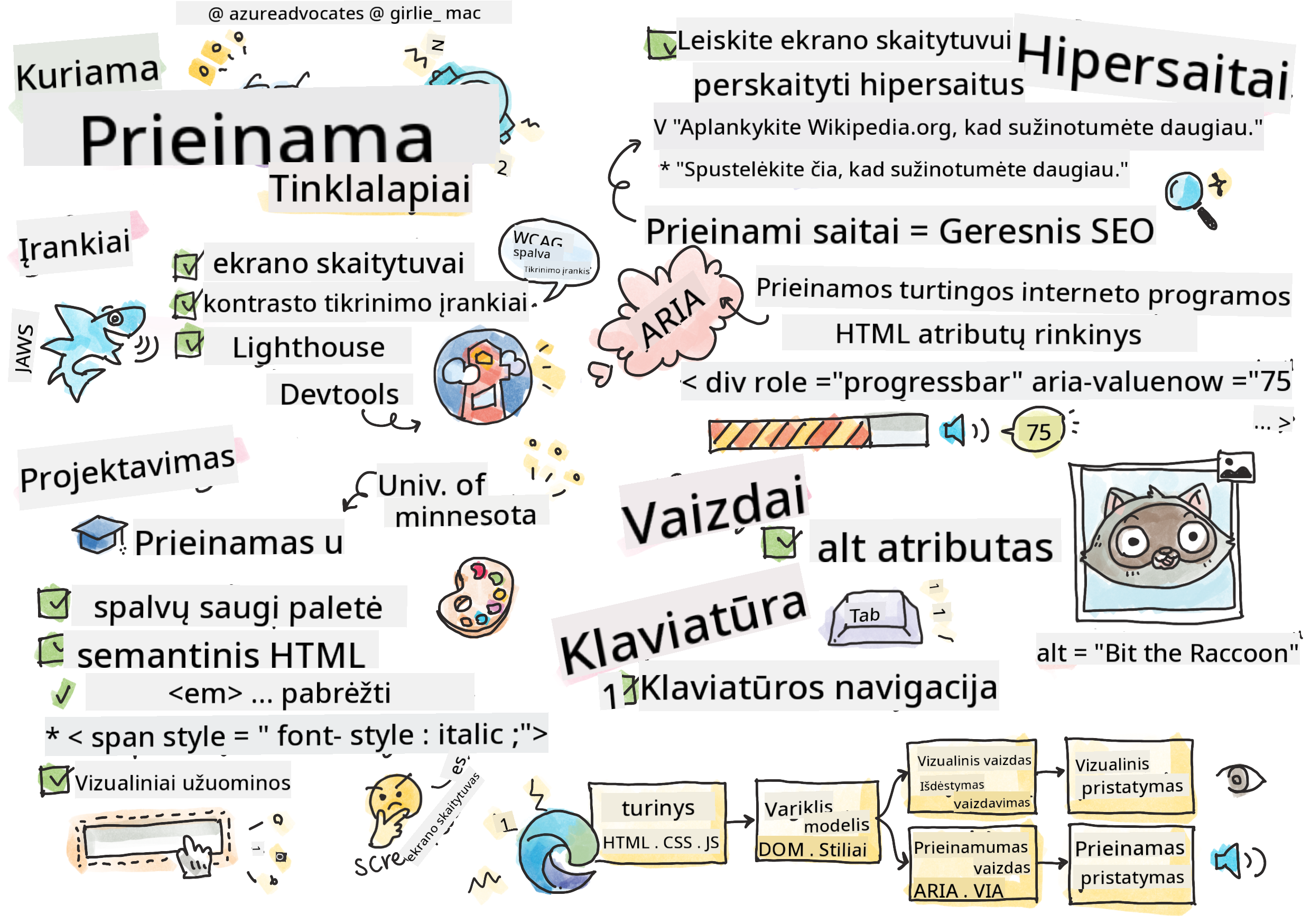 Viskas apie prieinamumą