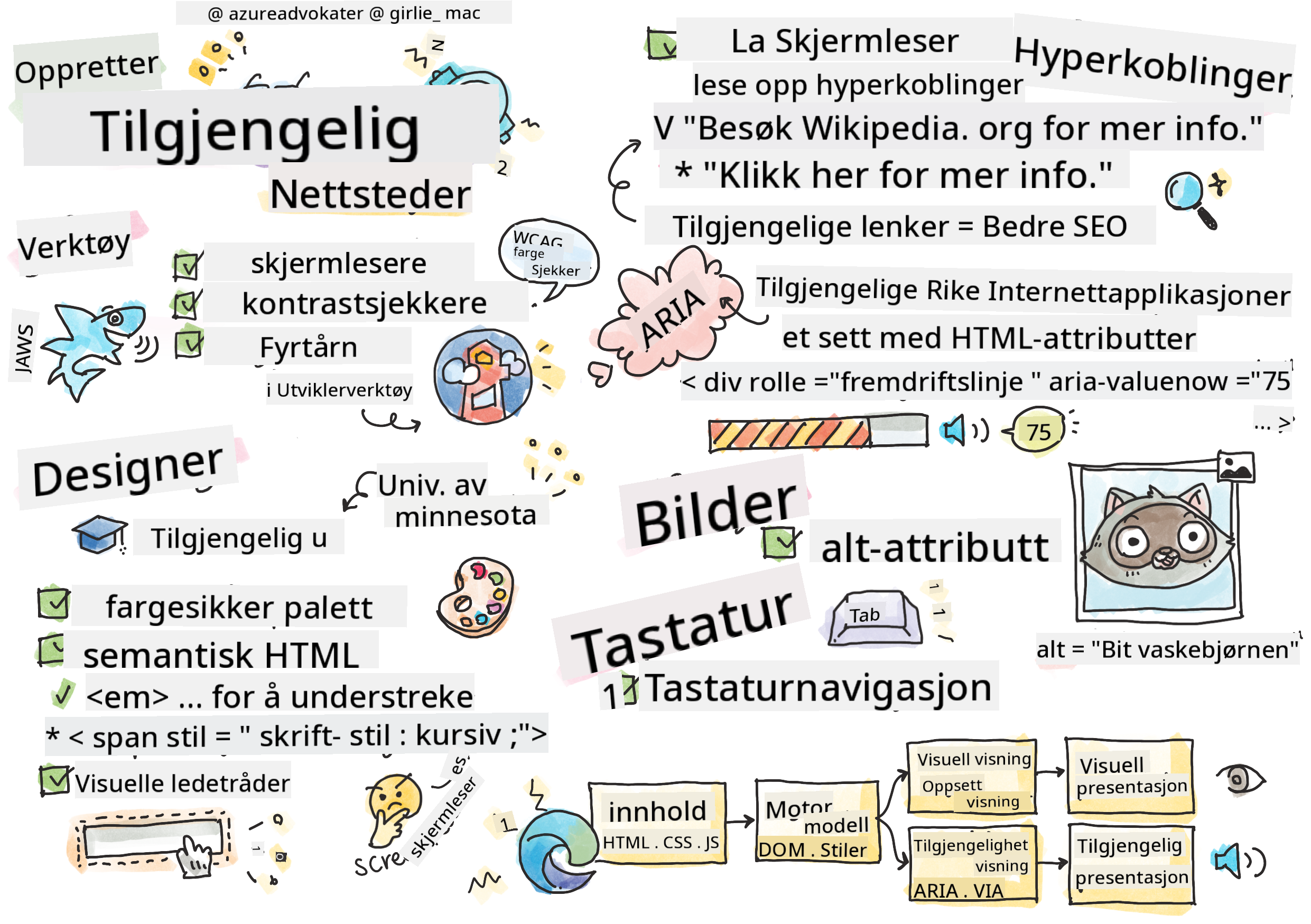 Alt om tilgjengelighet