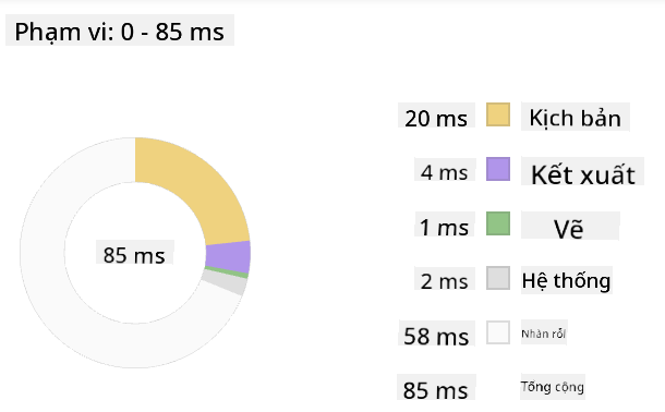 Edge profiler snapshot
