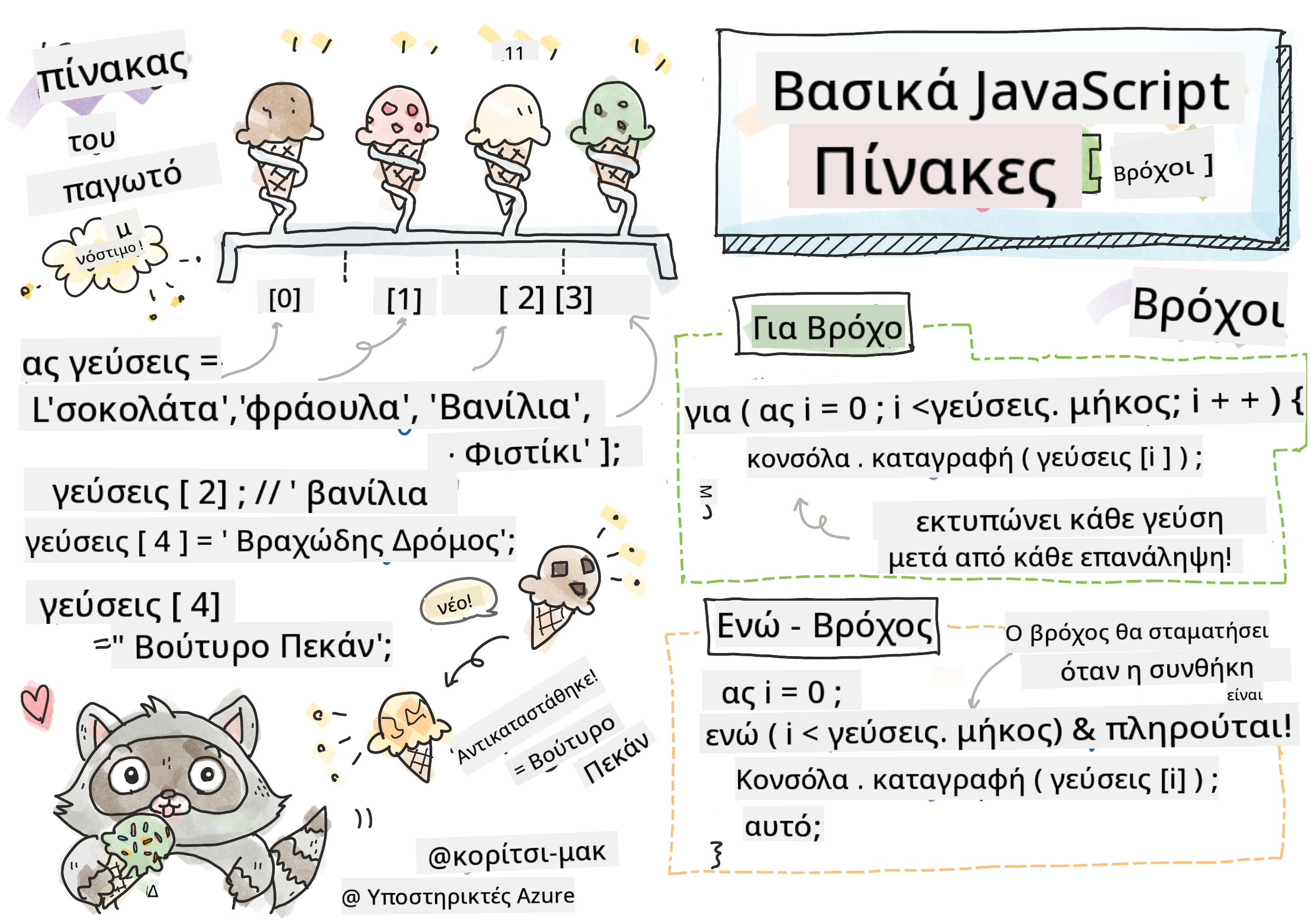 Βασικά στοιχεία JavaScript - Πίνακες