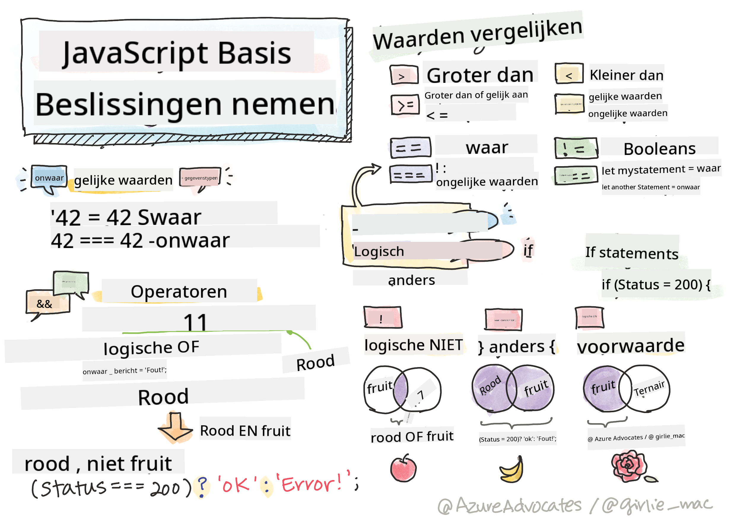JavaScript Basis - Beslissingen nemen