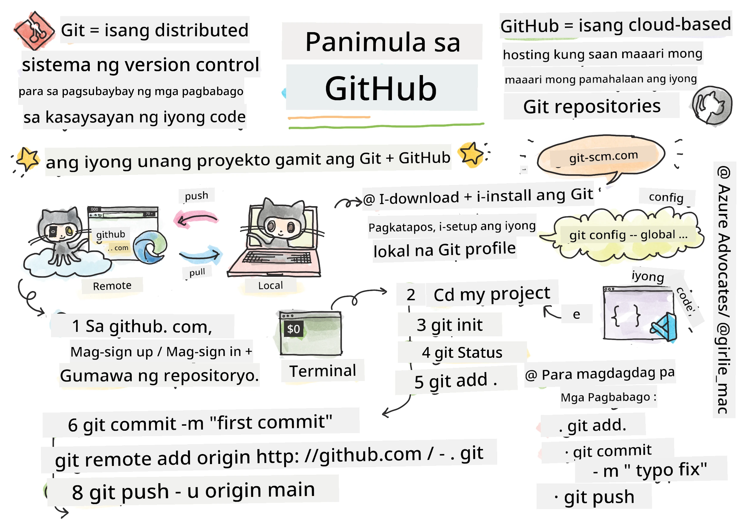 Panimula sa GitHub