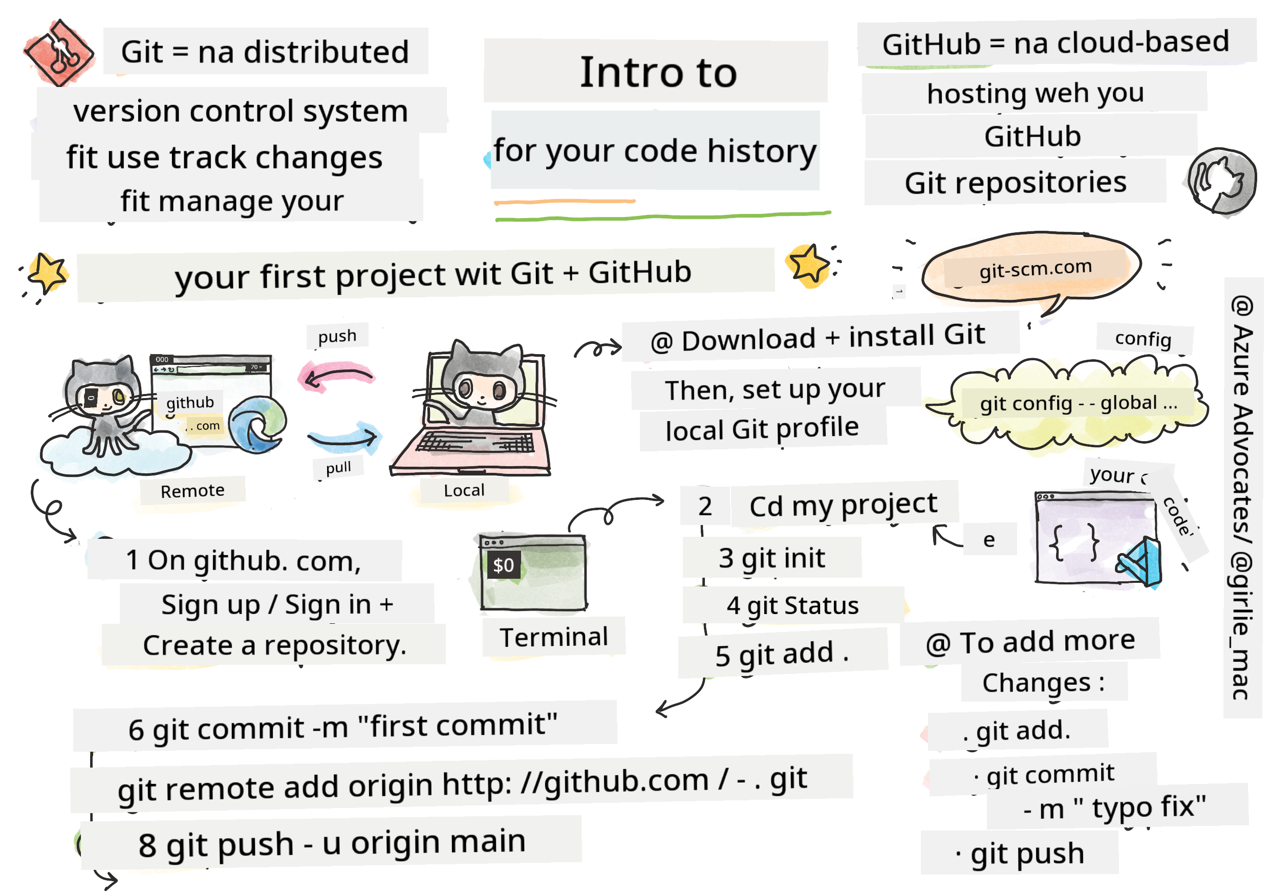 Intro to GitHub