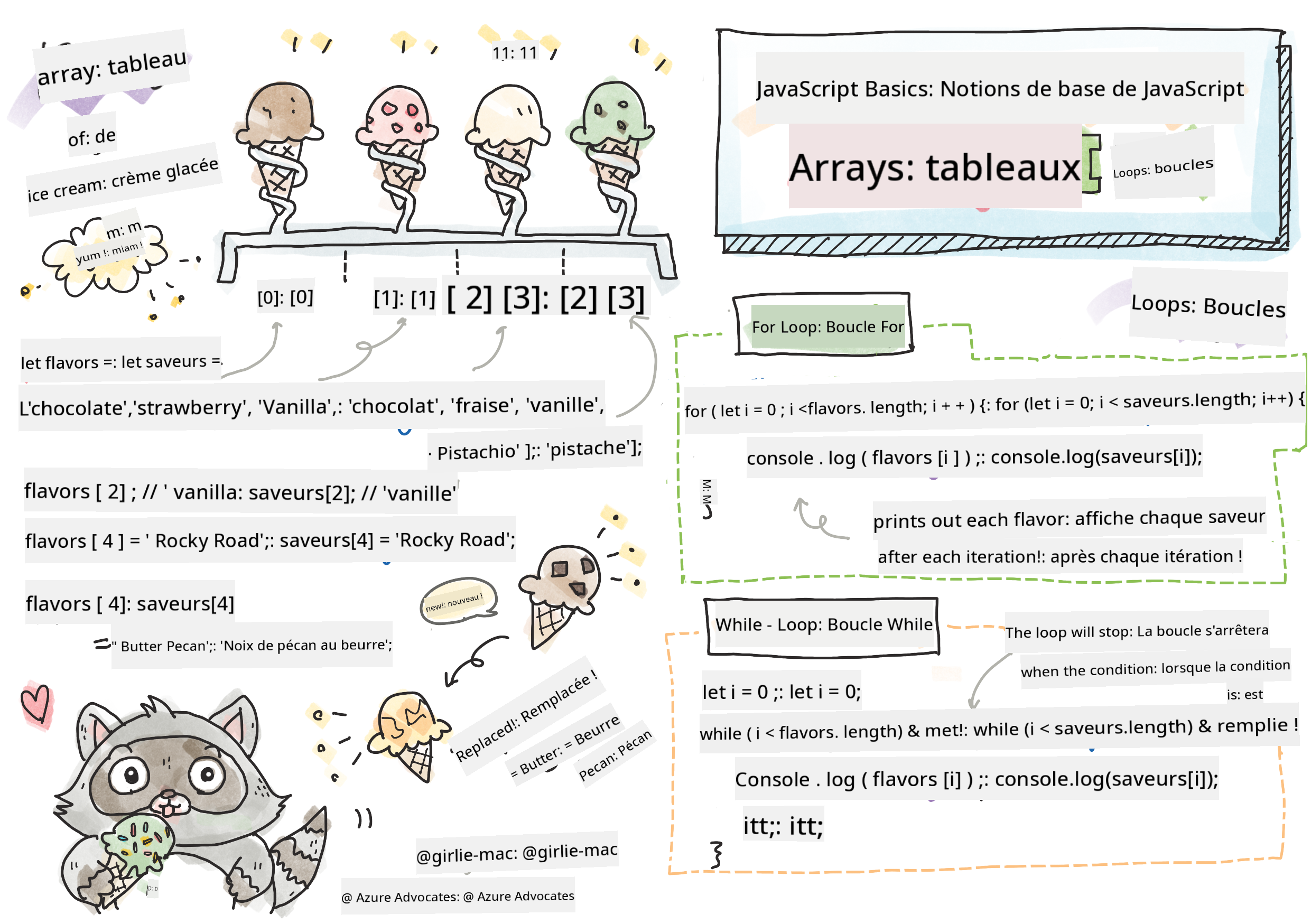 Les bases de JavaScript - Tableaux