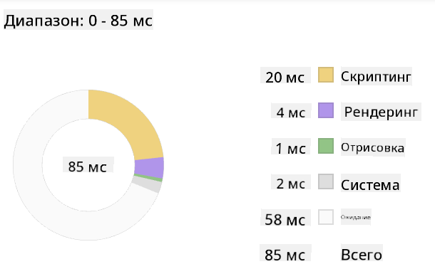 Снимок профайлера Edge