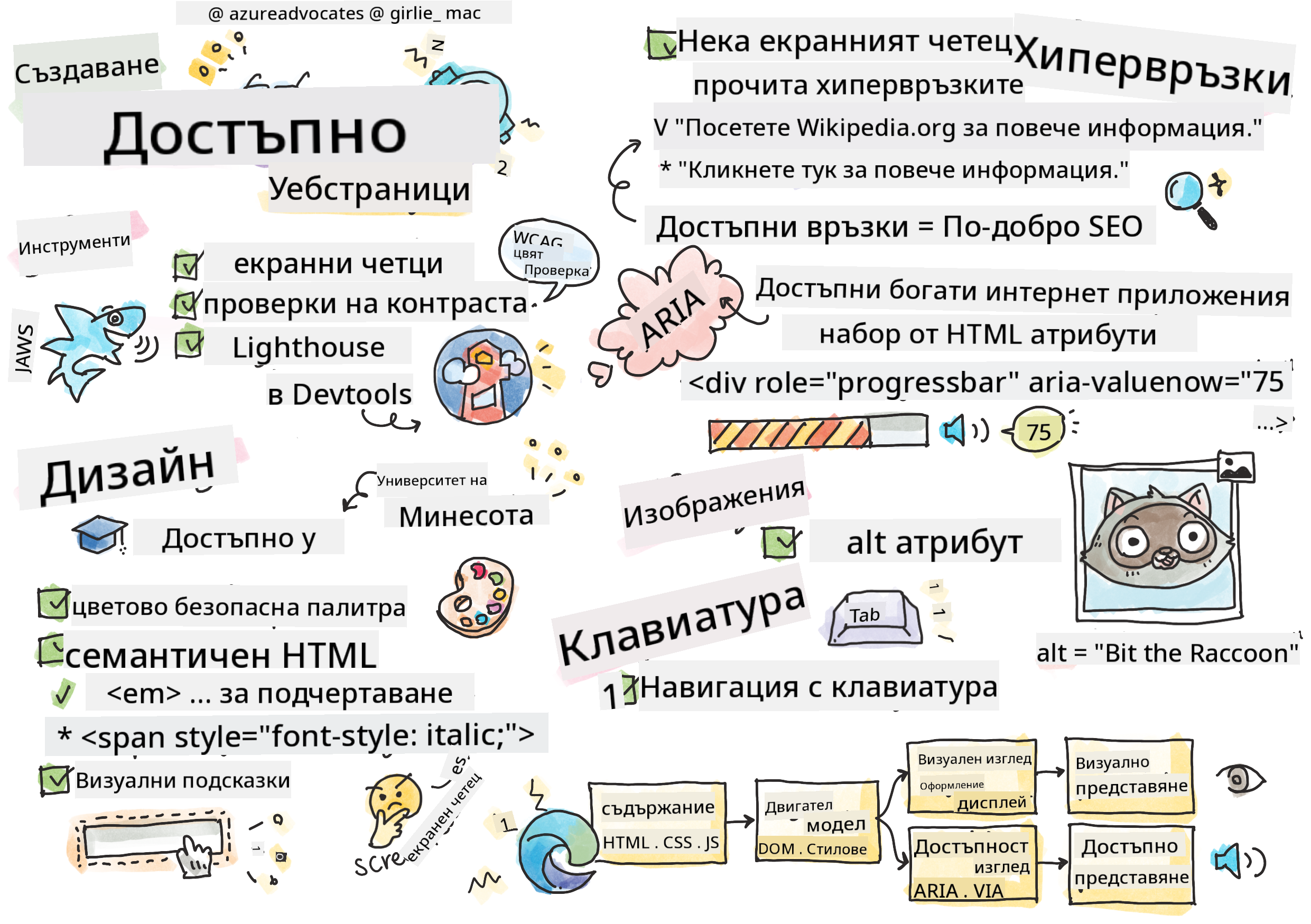 Всичко за достъпността