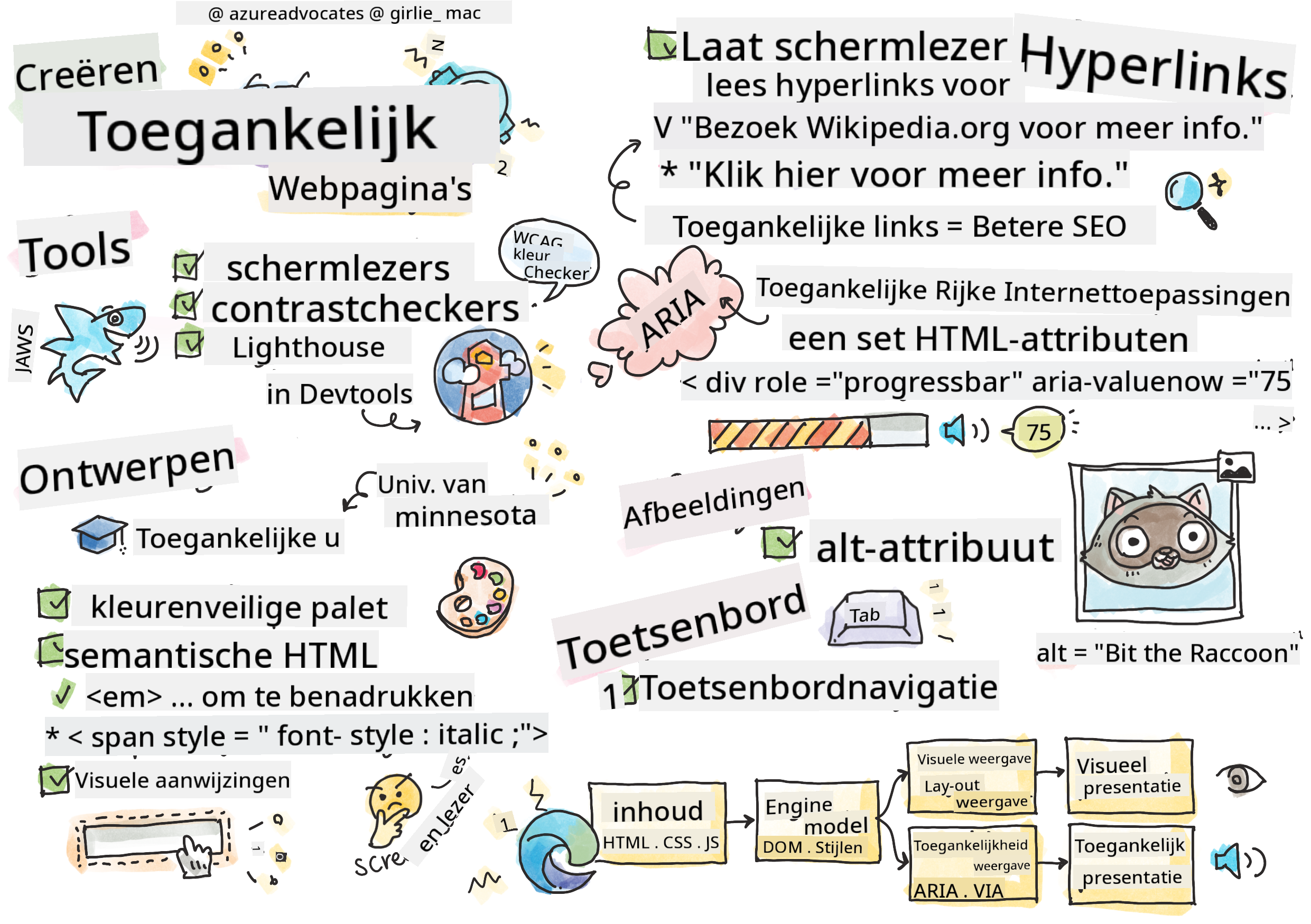 Alles over toegankelijkheid
