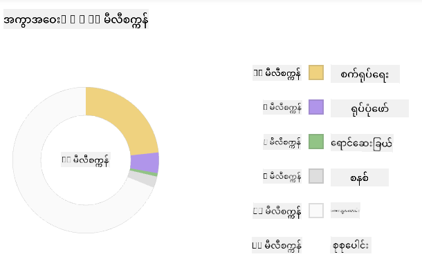 Edge profiler snapshot
