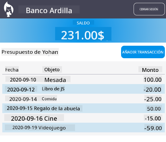 Captura de pantalla de un ejemplo del resultado del panel de control después de estilizarlo