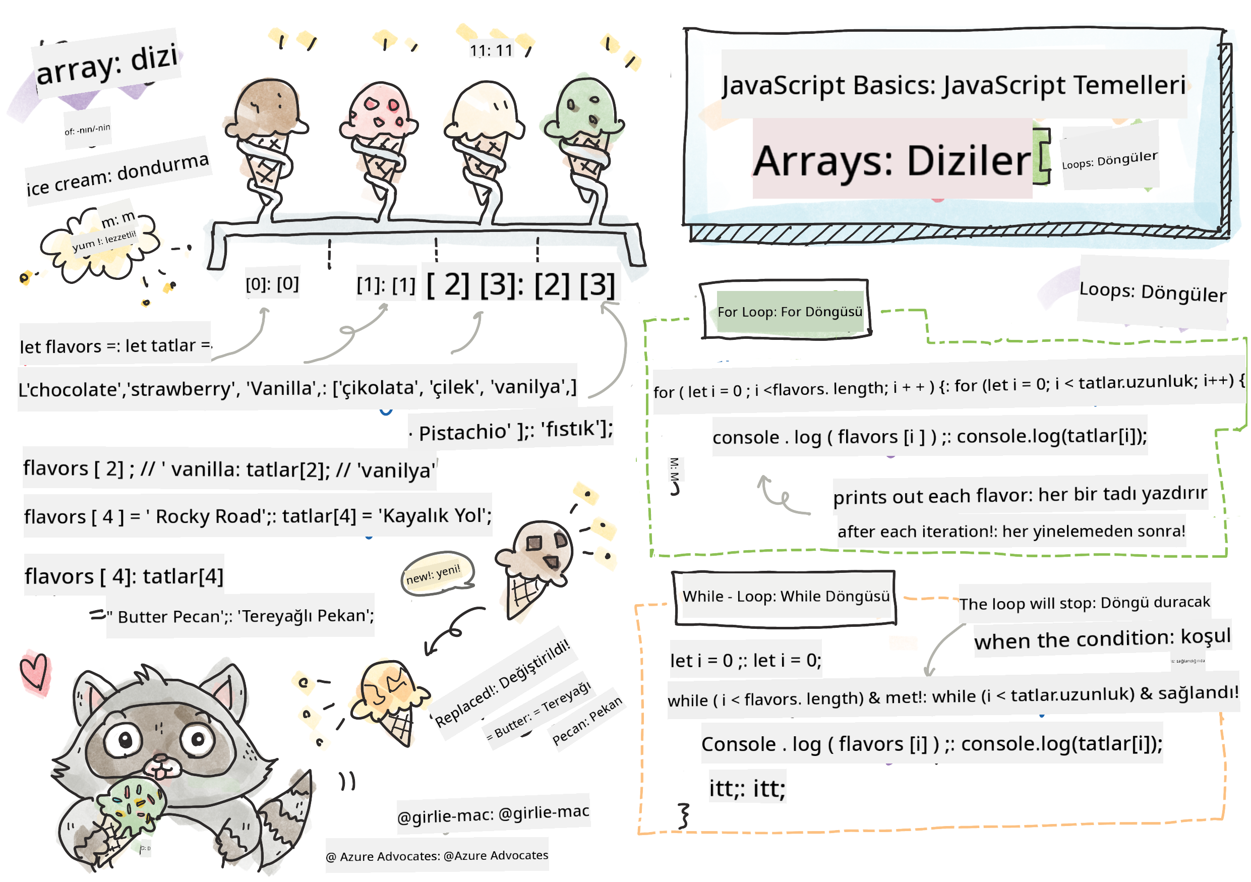 JavaScript Temelleri - Diziler