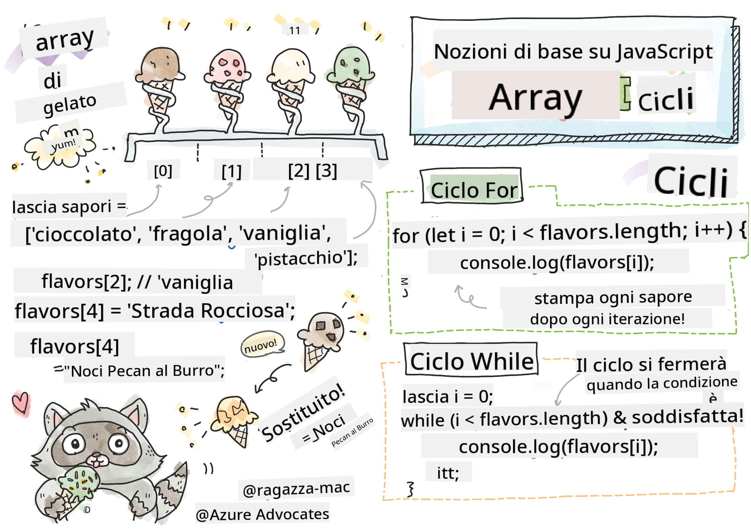 Fondamenti di JavaScript - Array