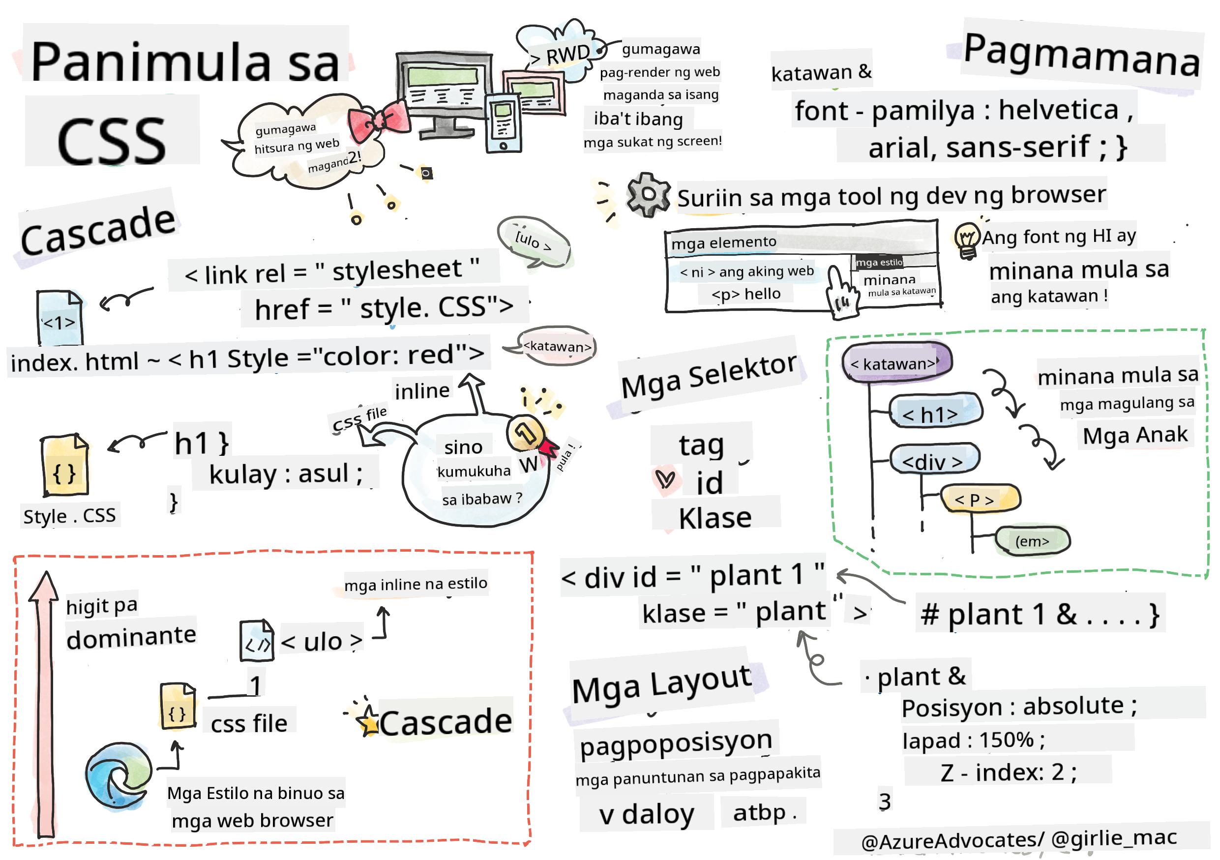 Panimula sa CSS