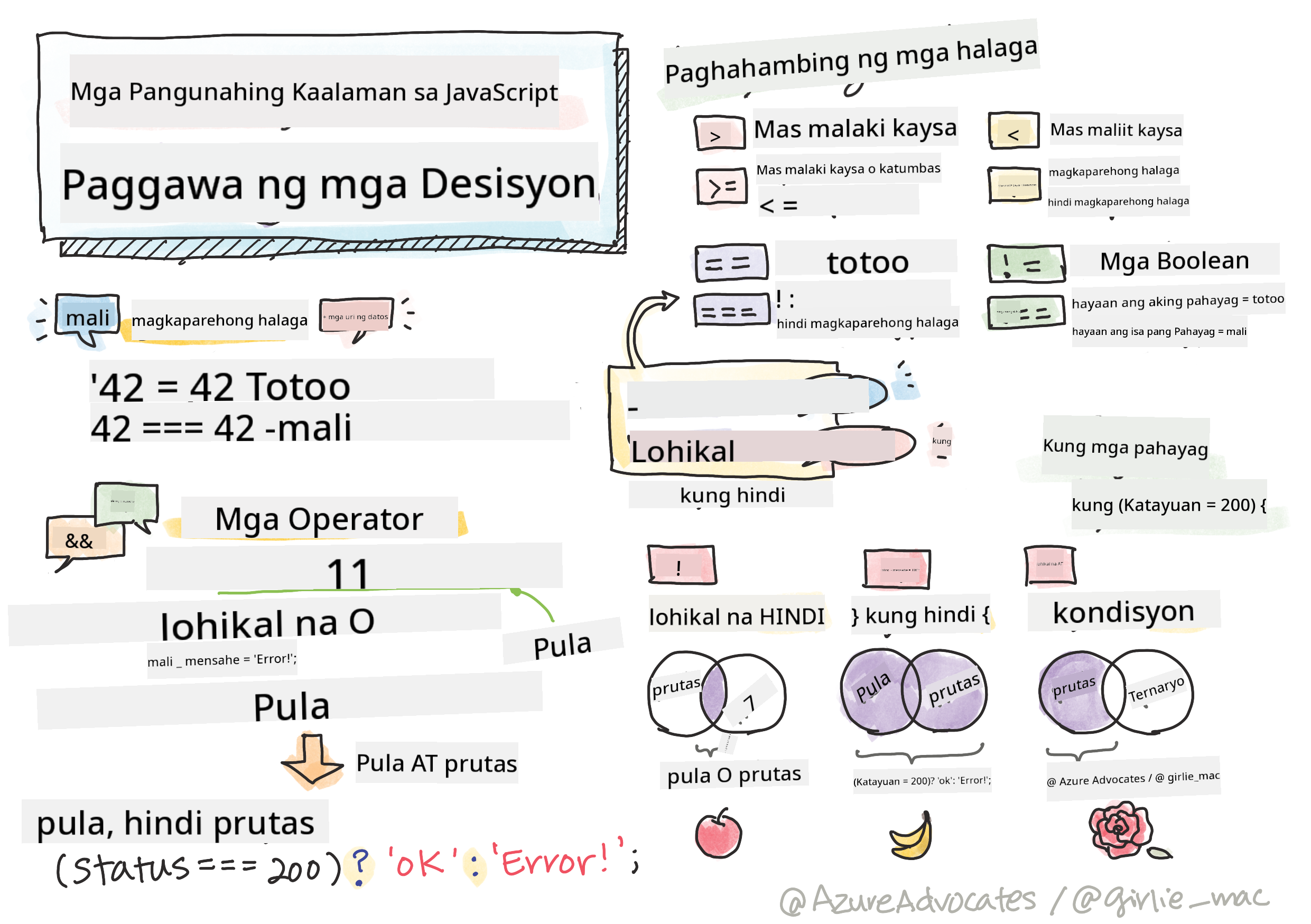 Mga Pangunahing Kaalaman sa JavaScript - Paggawa ng Desisyon