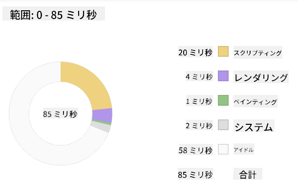 Edge プロファイラー スナップショット