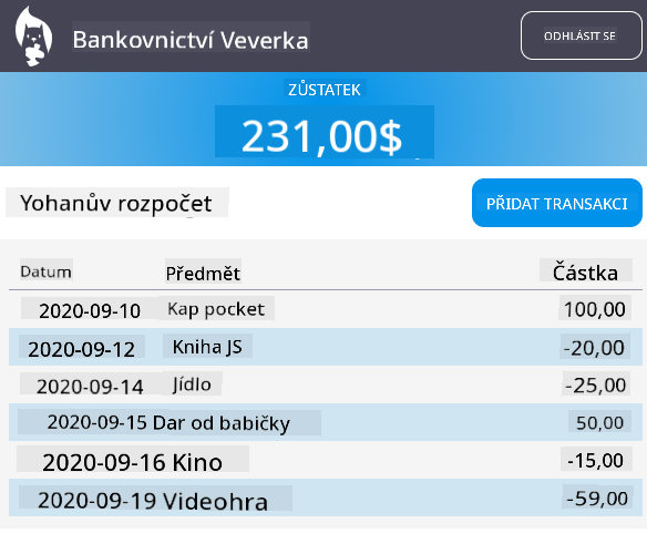 Screenshot příkladu výsledku dashboardu po úpravě