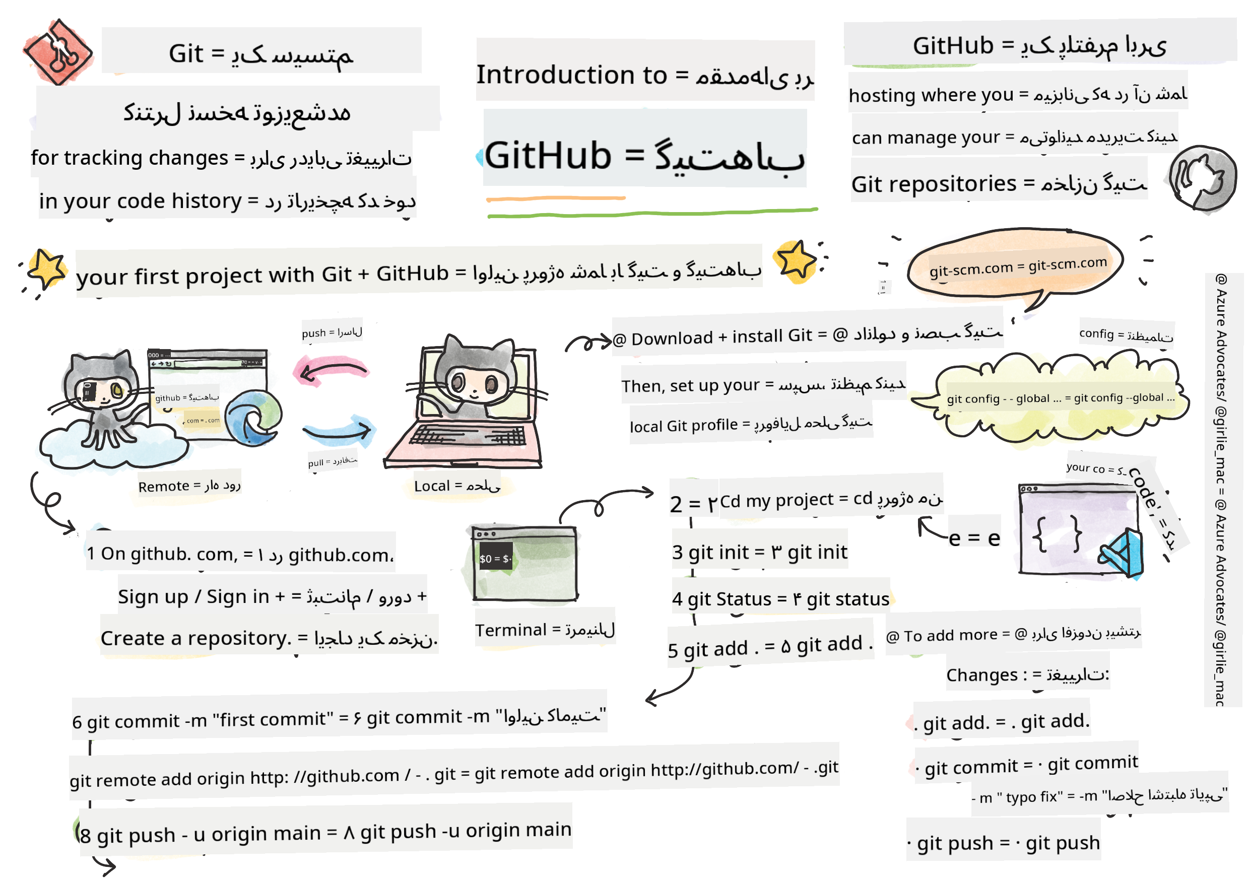 Intro to GitHub