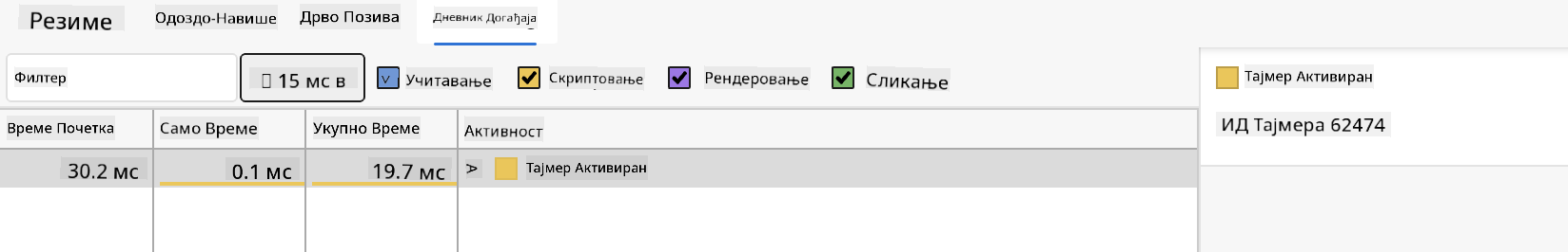 Edge лог догађаја