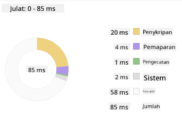 Edge profiler snapshot