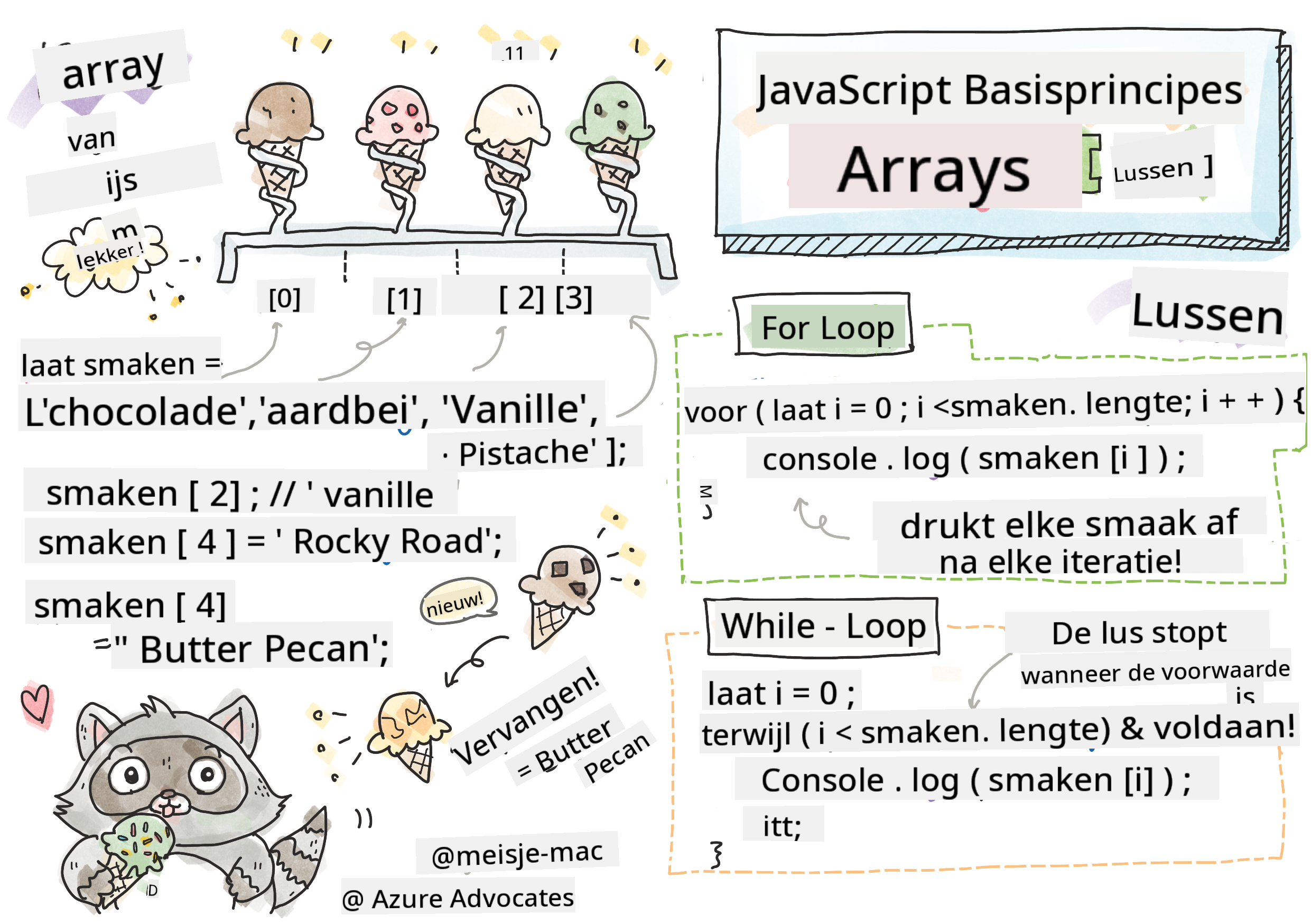 JavaScript Basis - Arrays