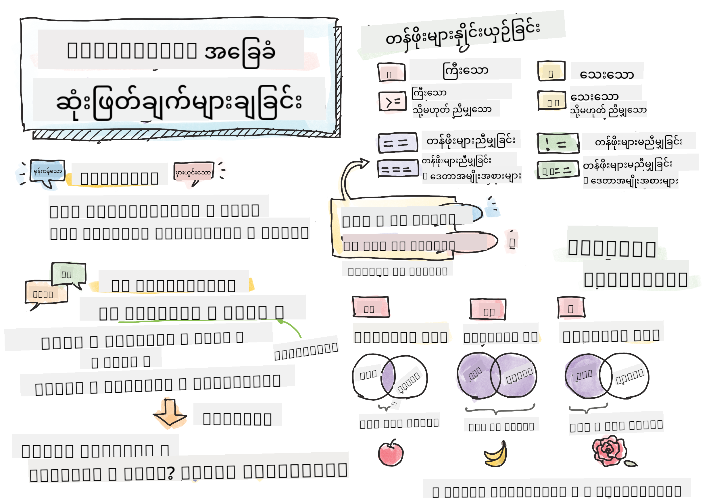 JavaScript အခြေခံများ - ဆုံးဖြတ်ချက်များချခြင်း