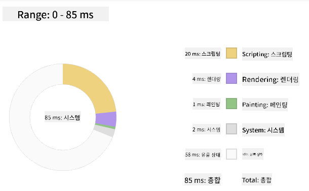 Edge 프로파일러 스냅샷