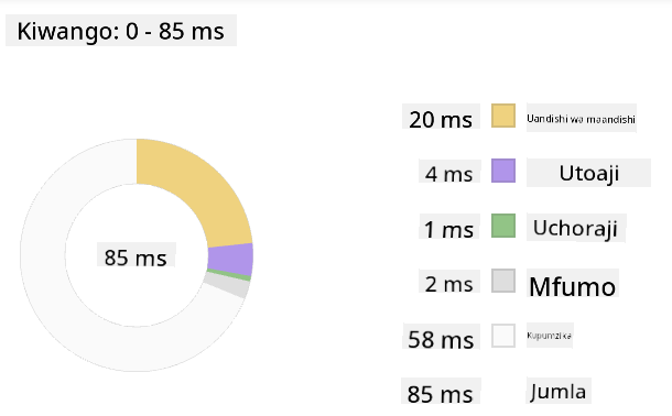 Edge profiler snapshot