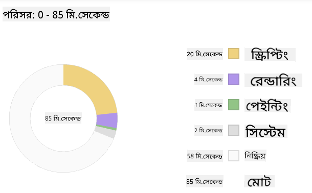 Edge প্রোফাইলার স্ন্যাপশট