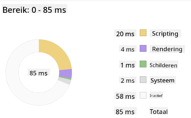 Edge profiler snapshot