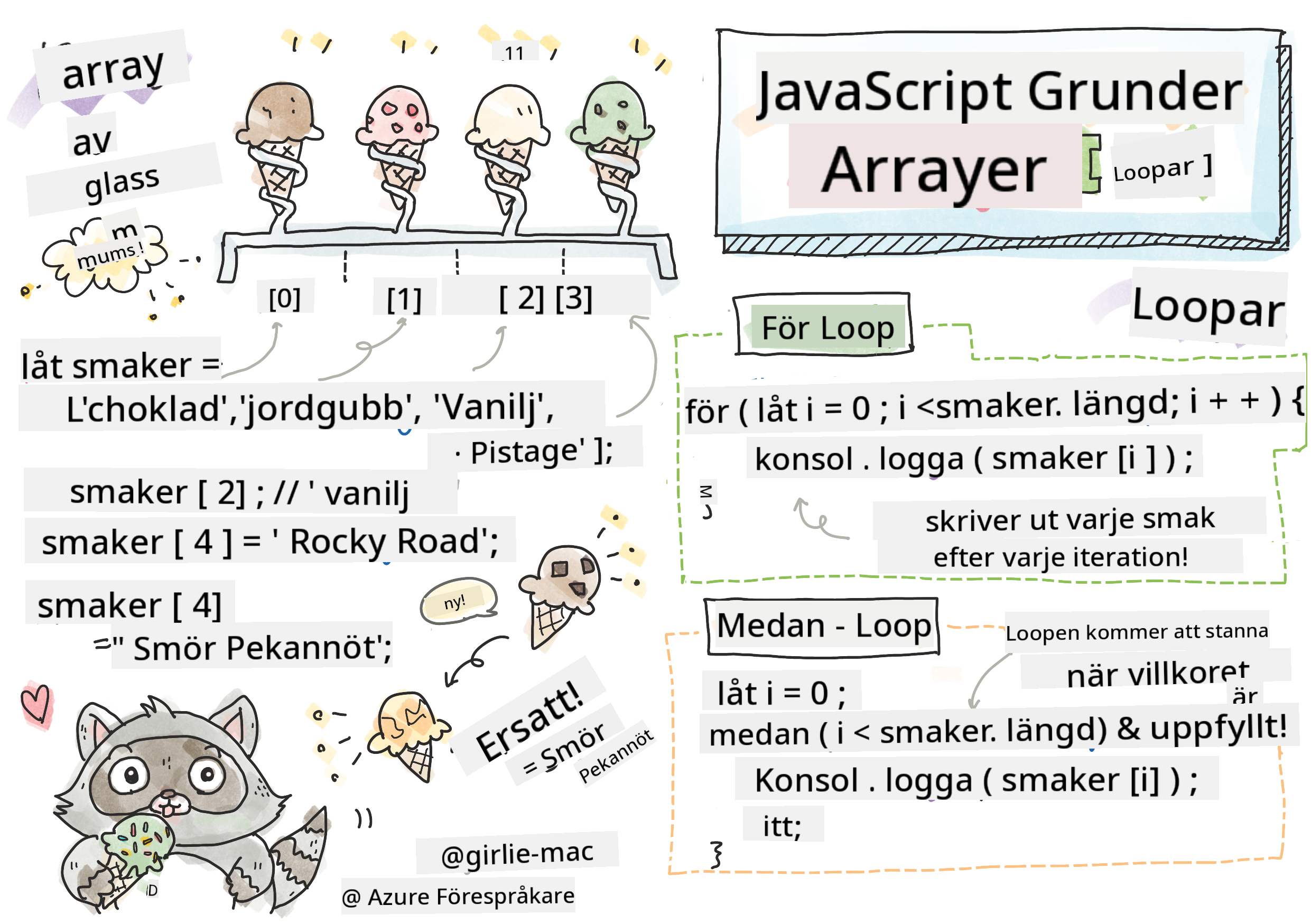 JavaScript Grunder - Arrayer