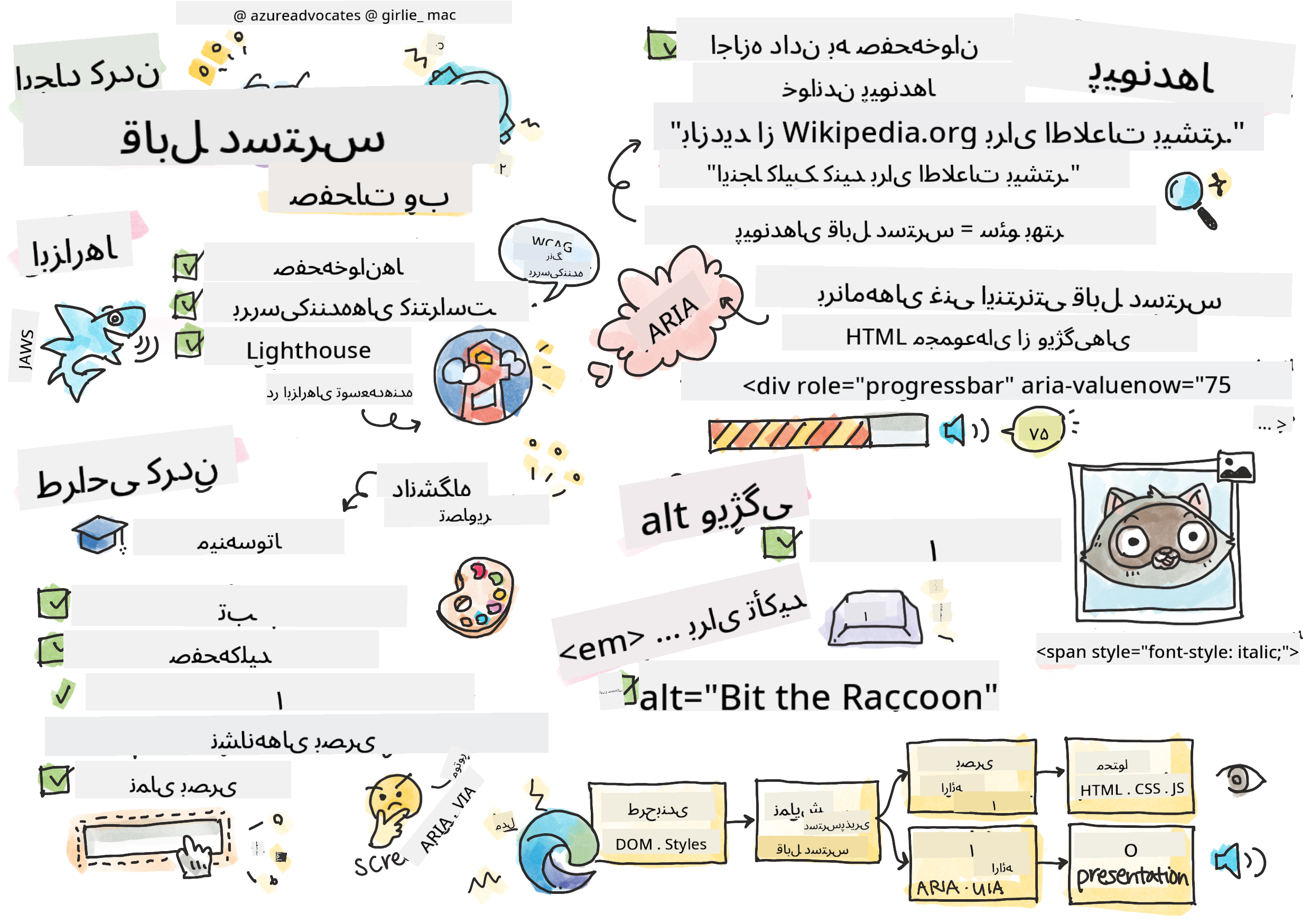 همه چیز درباره دسترسیپذیری