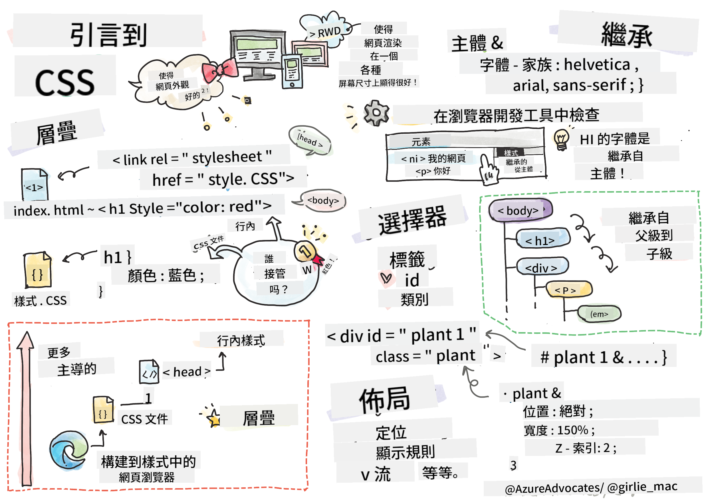 CSS 簡介