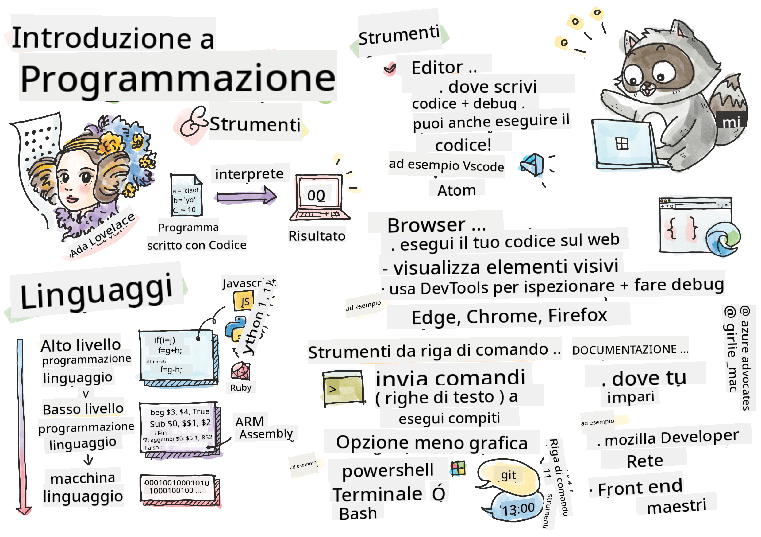 Intro Programmazione