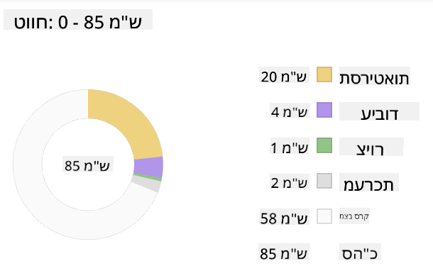 תמונת מצב פרופיילר Edge