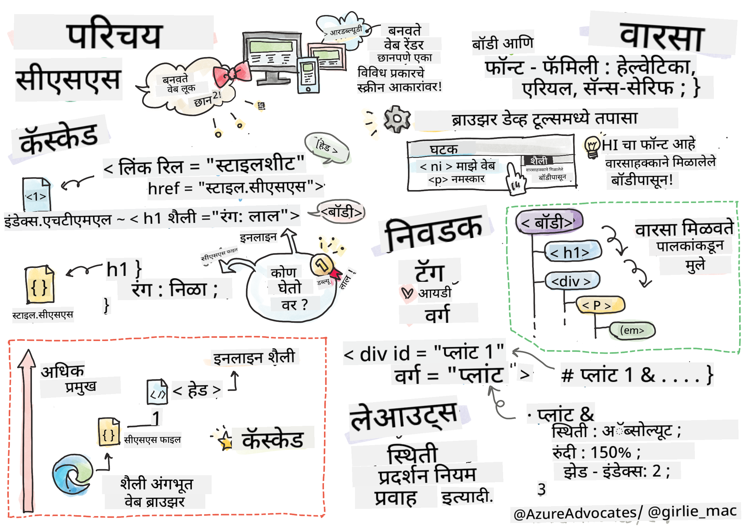 CSS ची ओळख