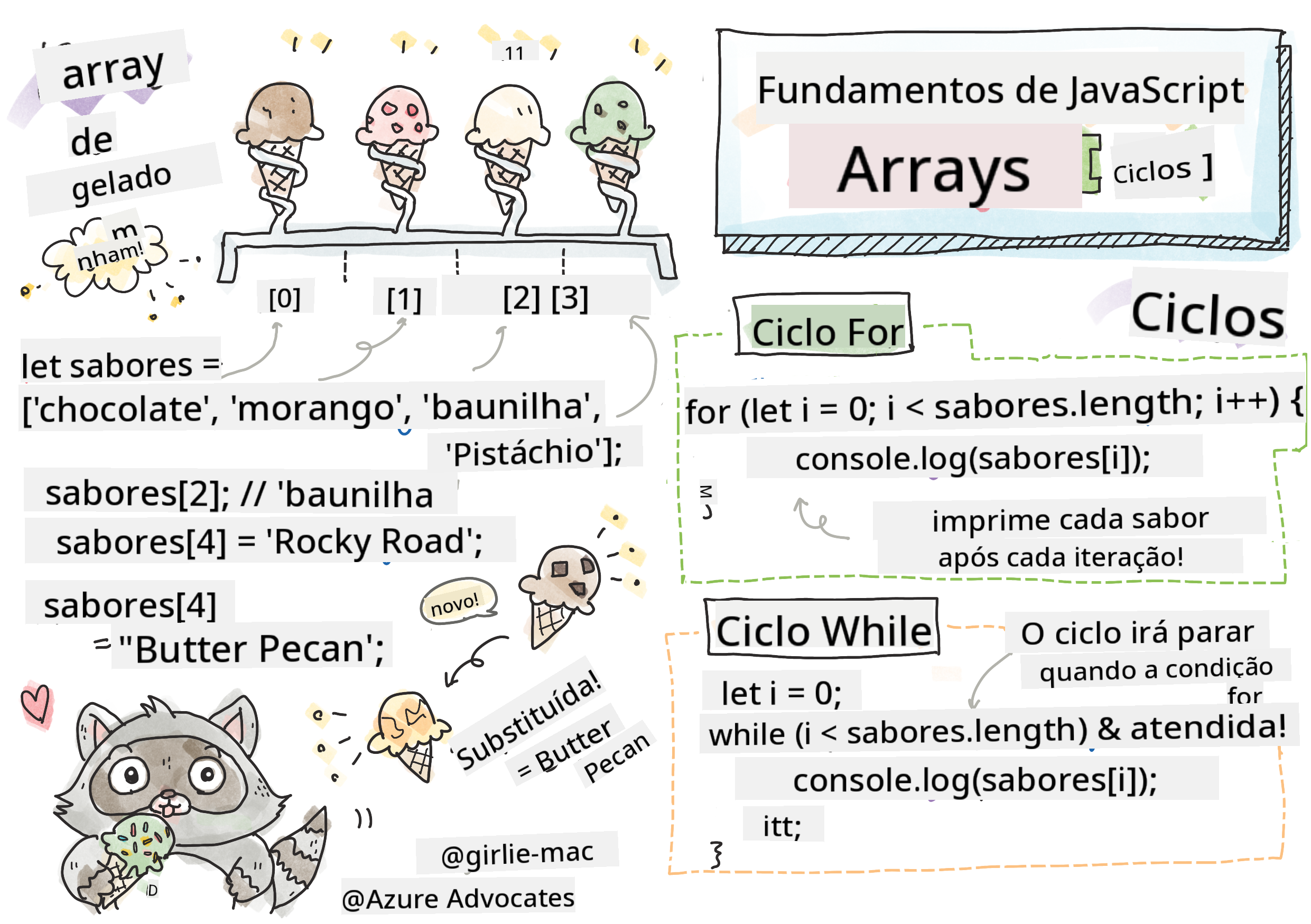 Fundamentos de JavaScript - Arrays