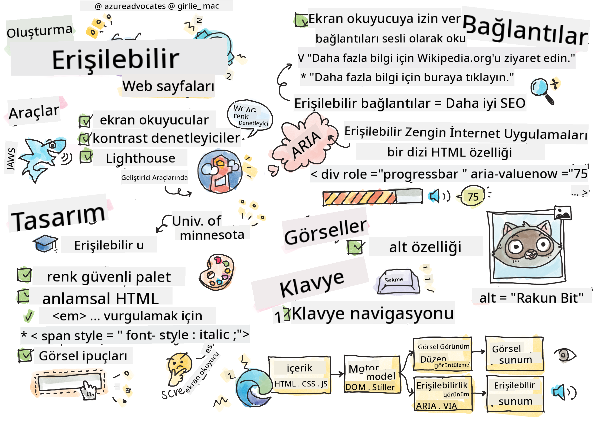 Erişilebilirlik Hakkında Her Şey