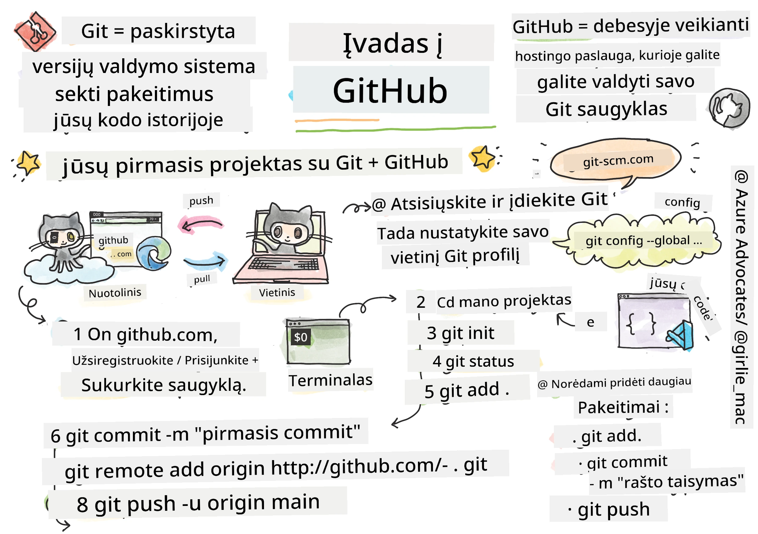 Intro to GitHub