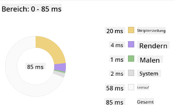 Edge-Profiler-Momentaufnahme