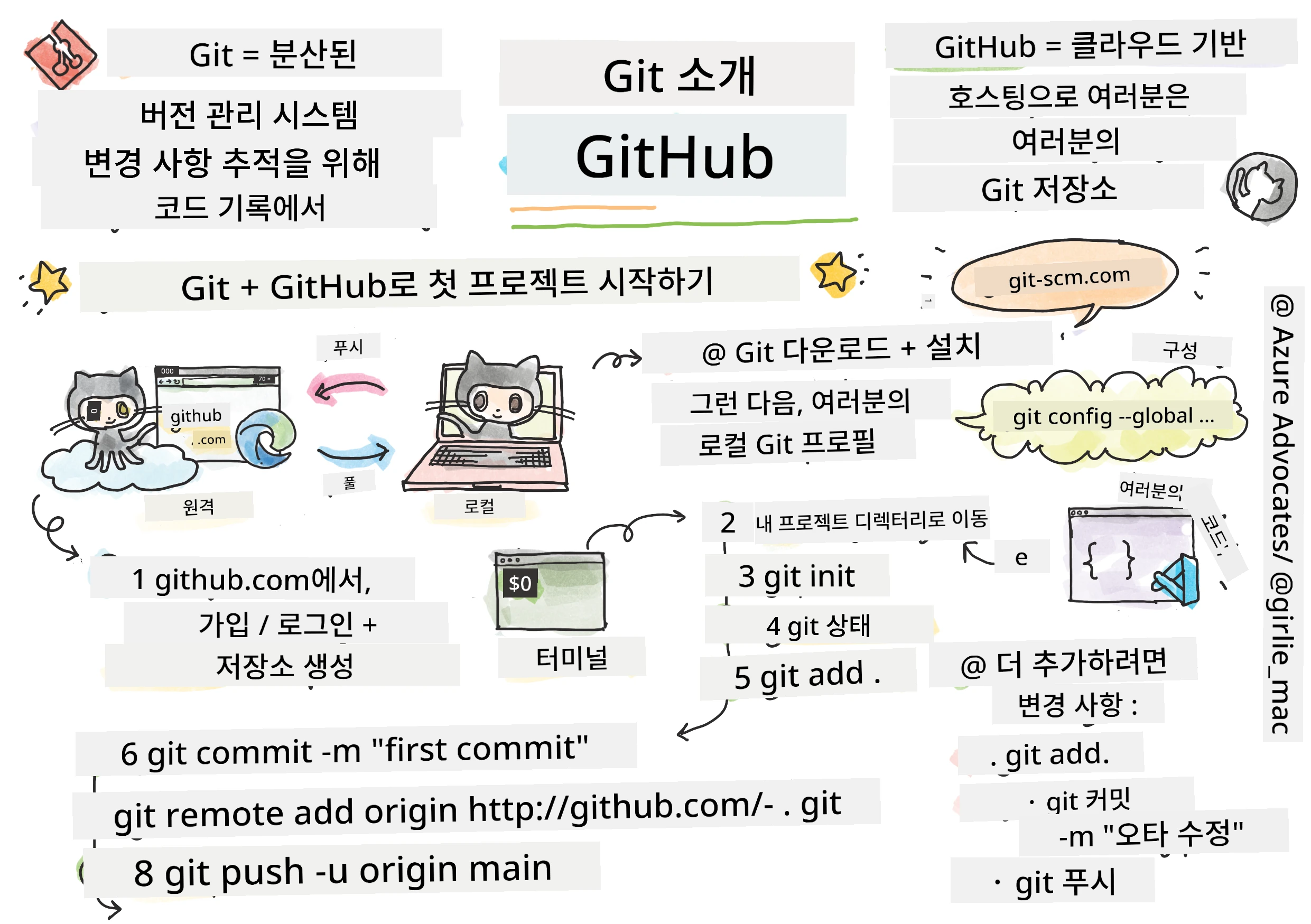 Intro to GitHub
