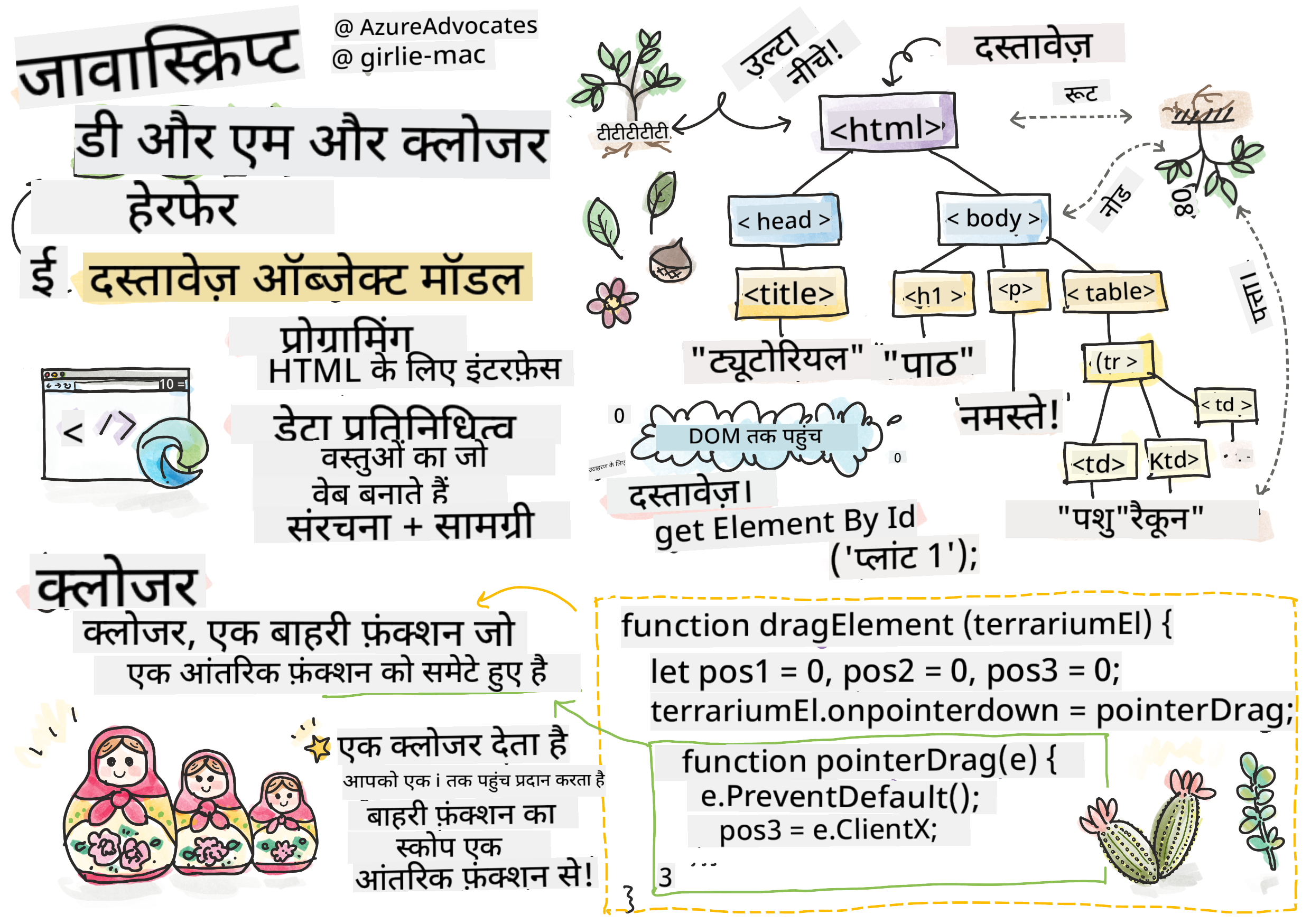 DOM और एक क्लोजर