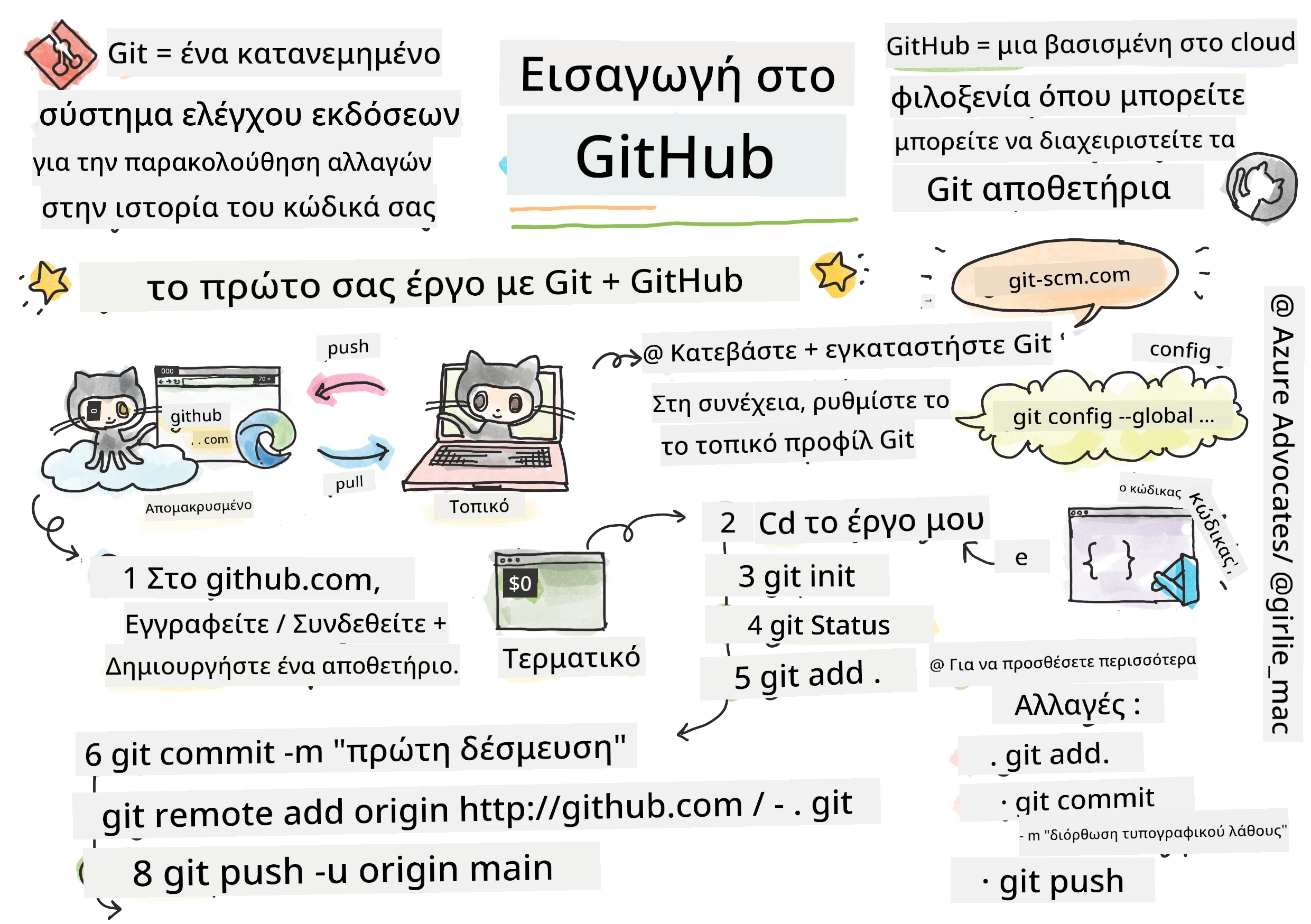 Intro to GitHub